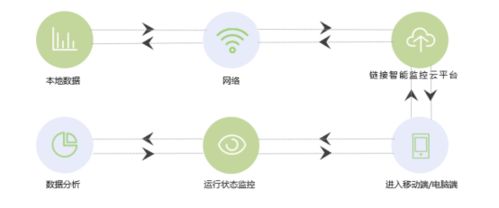 低碳轉型政策下的探索者 遠信儲能能源管理系統(tǒng)（EMS）在能源管理中的關鍵角色