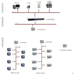 Zigbee技術在物聯(lián)網(wǎng)合同能源管理中的創(chuàng)新應用與價值