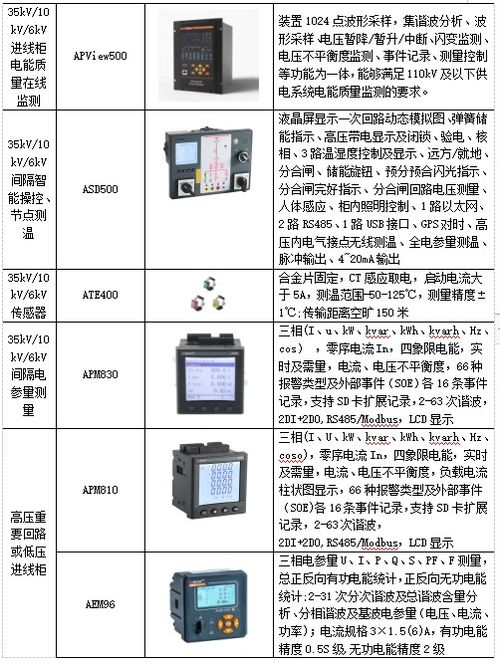 發電廠生產用電能源管理系統 實現高效節能與智能管控